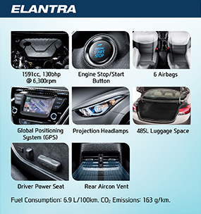 Elantra Features